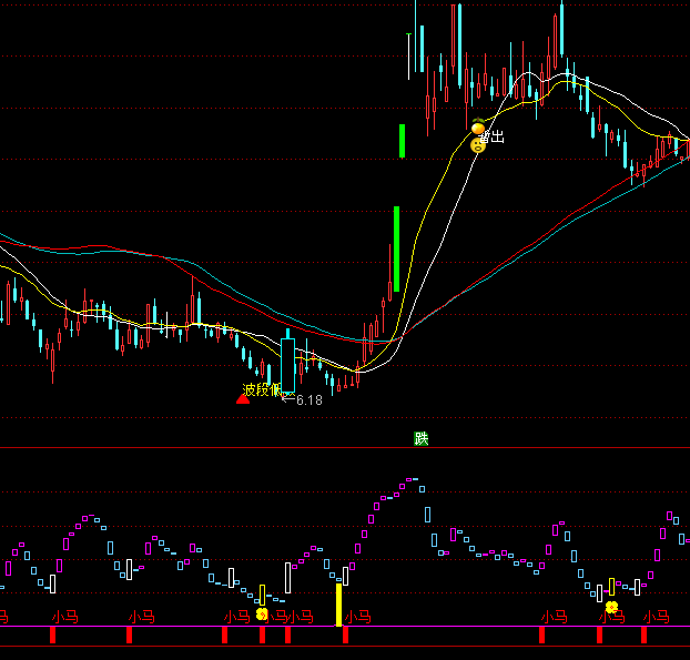 ͨ�_(d��)���I�u�l���I�c(di��n)ָ��(bi��o)��ʽ