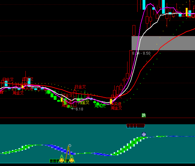 ͨ�_�ņμ��I�I�uϵ�y(t��ng)ָ��(bi��o)��ʽ