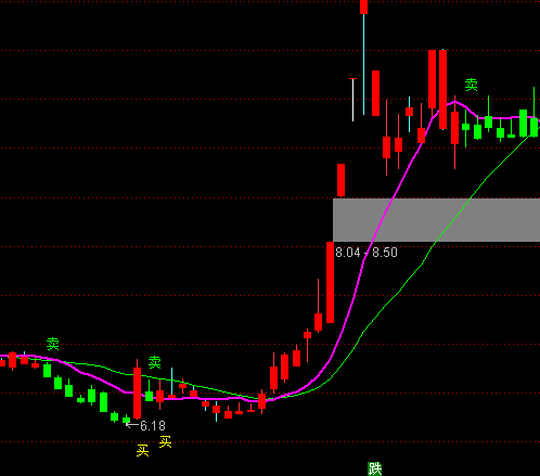 ͨ�_(d��)���I�I�����D�ֹ�ϵ�y(t��ng)ָ��(bi��o)��ʽ