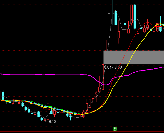 ͨ�_(d��)�Ž^�ط������D�I(m��i)�u(m��i)ϵ�y(t��ng)ָ��(bi��o)��ʽ