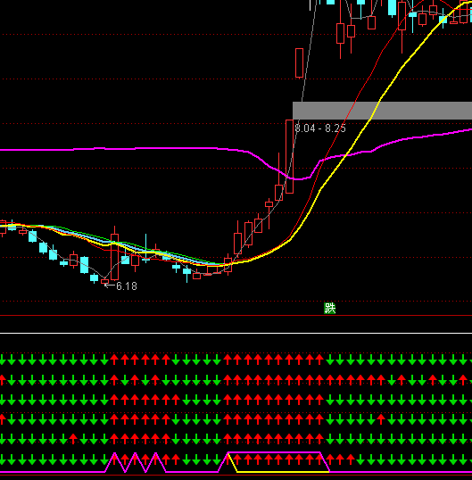 ͨ�_(d��)�ű��A��������I(m��i)�c(di��n)ָ��(bi��o)��ʽ