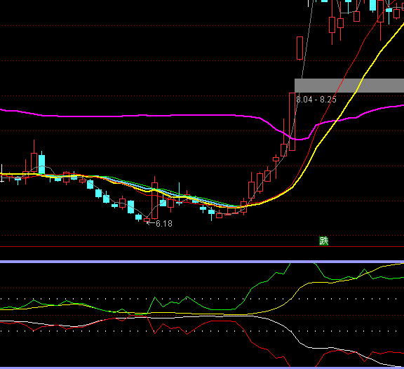 ͨ�_(d��)�ű��A�L(f��ng)����څ��(sh��)�ֹ�ָ��(bi��o)��ʽ