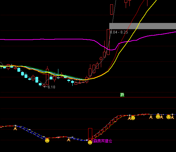 ͨ�_(d��)�ű��A�\(y��n)�n�����I�c(di��n)��ʾָ��(bi��o)��ʽ