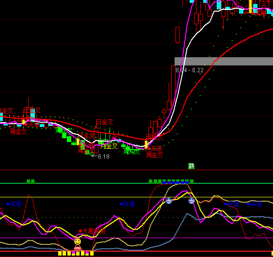 ͨ�_�ű��A���Ό����I�cϵ�y(t��ng)ָ�˹�ʽ