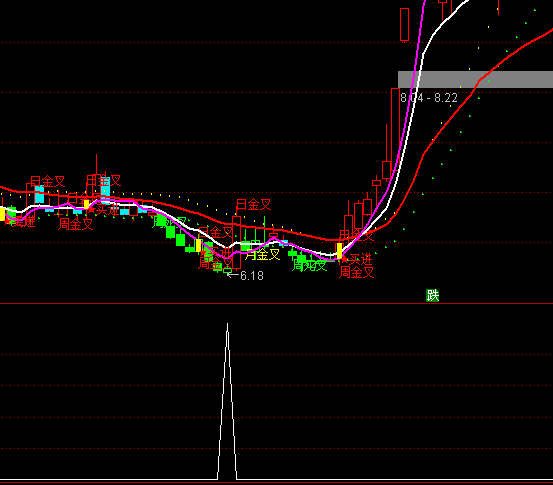 ͨ�_(d��)�ſ��Qһ�^�x�ɳ����I�c(di��n)ָ��(bi��o)��ʽ