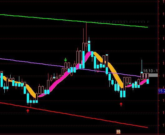 ͨ�_�Ų����h���؄����D�ֹɳ֎�ϵ�yָ�˹�ʽ