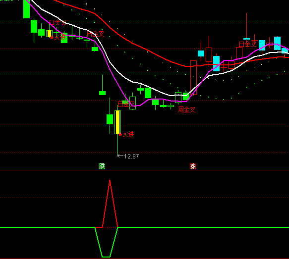 ͨ�_(d��)����ǰ�����x���I�c(di��n)ָ��(bi��o)��ʽ