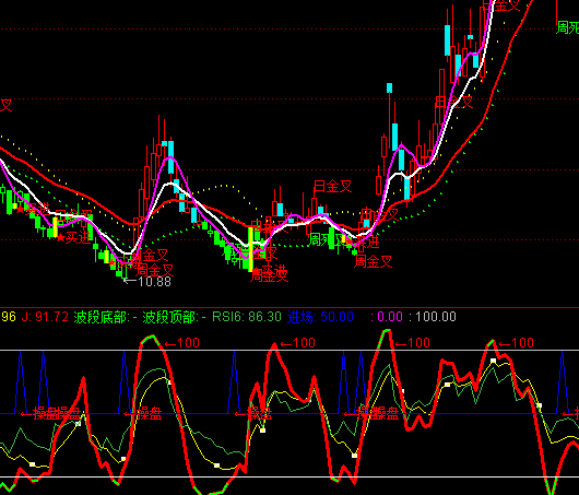 ͨ�_(d��)�ŲٱPKDJָ��(bi��o)��ʽ