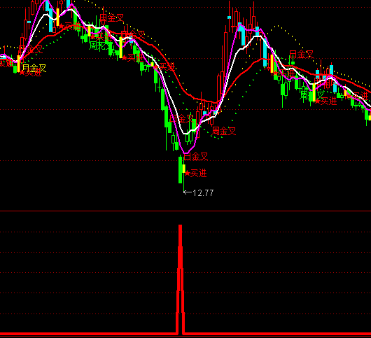 ͨ�_�ų��������I�cָ�˹�ʽ