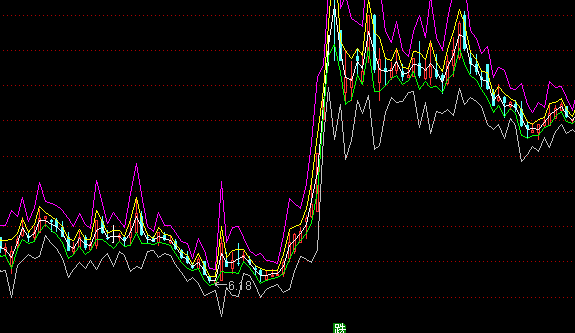 ͨ�_��CDP���D�I�uϵ�y(t��ng)ָ�˹�ʽ