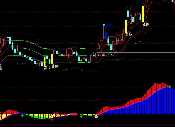 ͨ�_(d��)�ű��A현ݶ��鳭����ָ̖��(bi��o)��ʽ