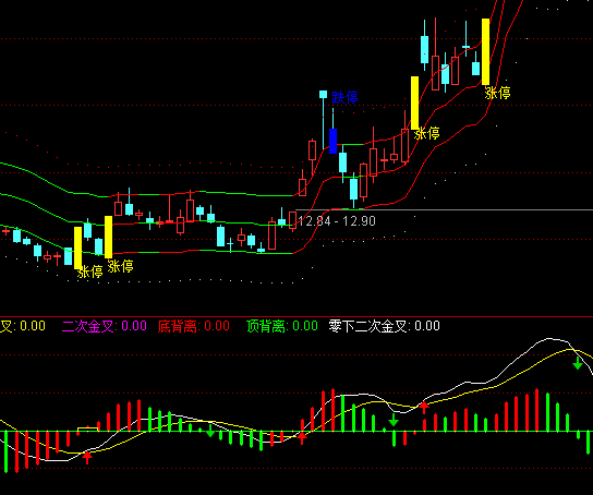 ͨ�_�ű��AMACD��(y��u)��ָ��(bi��o)��ʽ