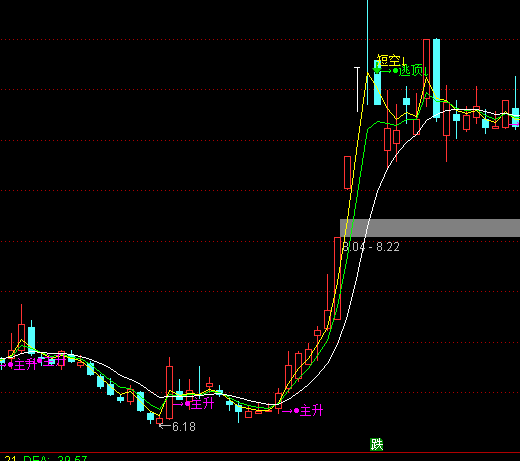 ͨ�_(d��)�ű��A���څ�����Dָ��(bi��o)��ʽ