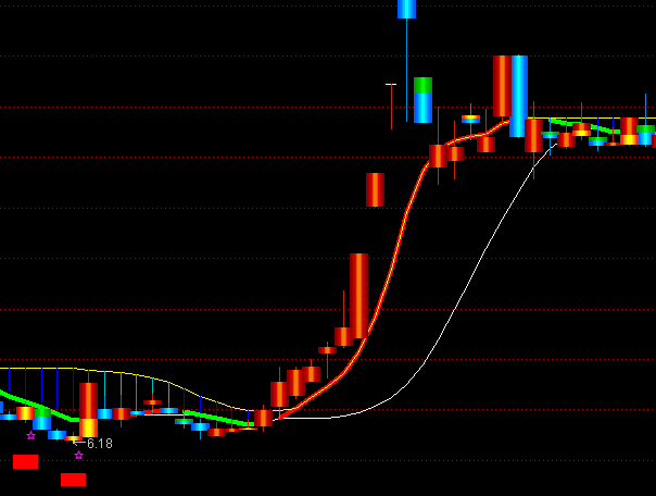 通達信眾贏專用主圖持股系統(tǒng)指標公式