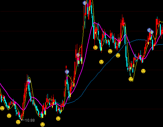 ͨ�_(d��)�ű��A���L(f��ng)׽Ӱ���D�I(m��i)�u(m��i)ϵ�y(t��ng)ָ��(bi��o)��ʽ