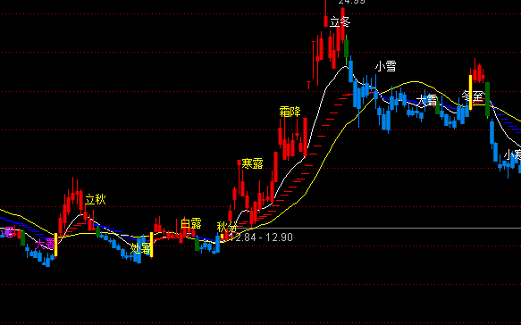 ͨ�_(d��)�ű��A�����ﶬ���D�ٱPϵ�y(t��ng)ָ��(bi��o)��ʽ