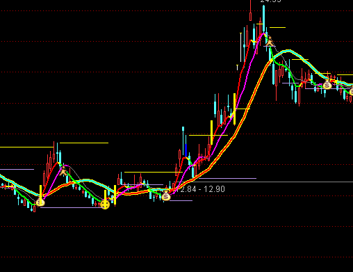 ͨ�_�ű��A�ٱP���D�ٱPϵ�y(t��ng)ָ�˹�ʽ