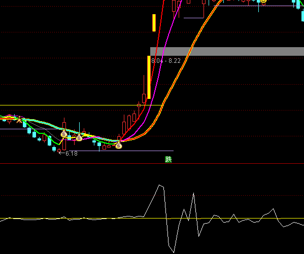 ͨ�_(d��)�ű��A��(d��ng)��һ̖���ָ��(bi��o)��ʽ