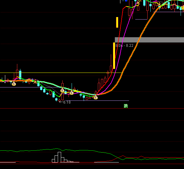 ͨ�_�ű��A�w�~��ˮ������ָ̖�˹�ʽ