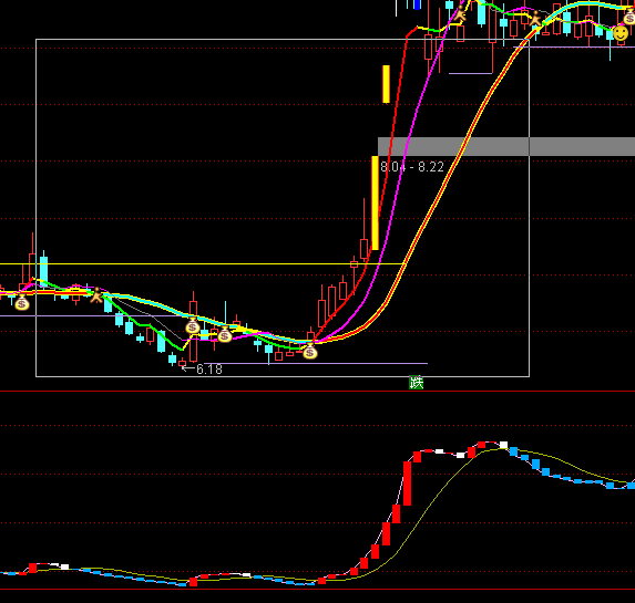 ͨ�_(d��)�ű��A�Y���M(j��n)���ֹ���ָ̖��(bi��o)��ʽ