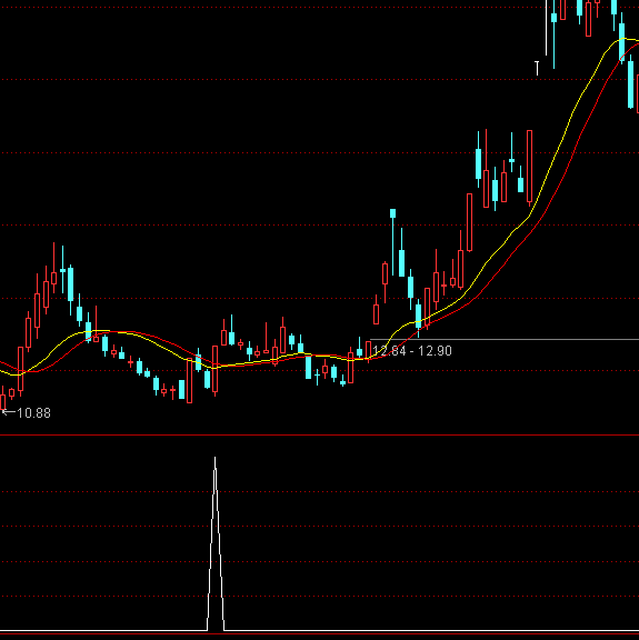 ͨ�_(d��)�ņλI�a���x���I�c(di��n)ָ��(bi��o)��ʽ