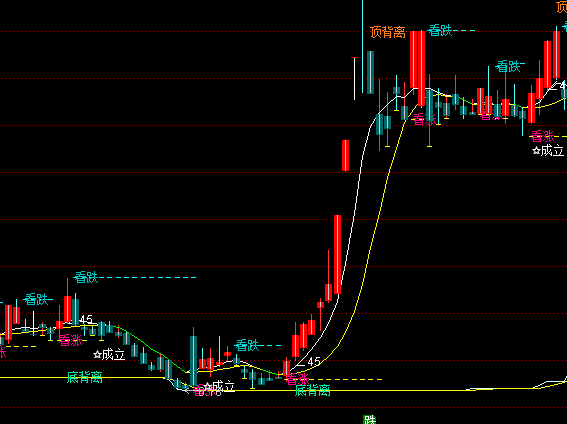 ͨ�_(d��)������CCI���Dָ��(bi��o)��ʽ