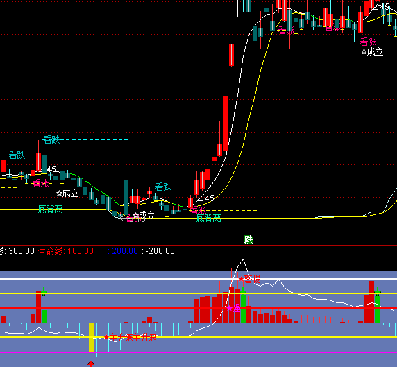 ͨ�_(d��)��CCI������+�������ָ��(bi��o)��ʽ