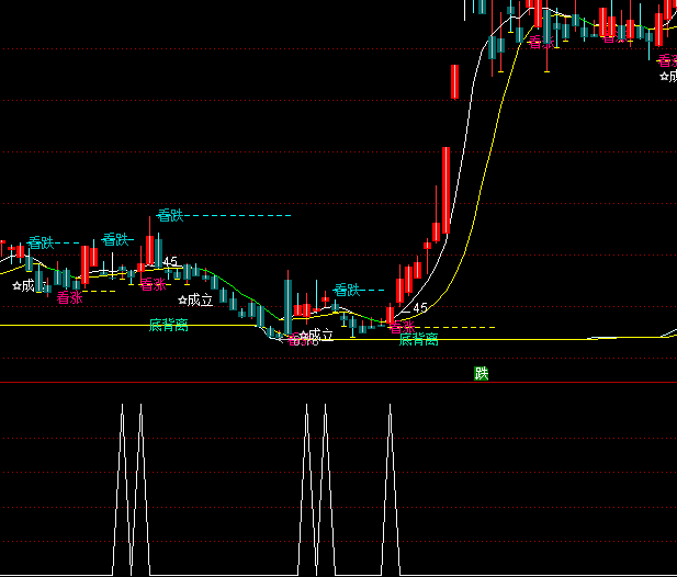 ͨ�_(d��)�žC�Ͻ���x�ɶ̾��I�cָ��(bi��o)��ʽ