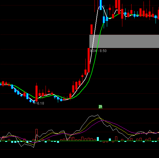 ͨ�_(d��)�ŵ�����Ȼ��څ��(sh��)ָ��(bi��o)��ʽ