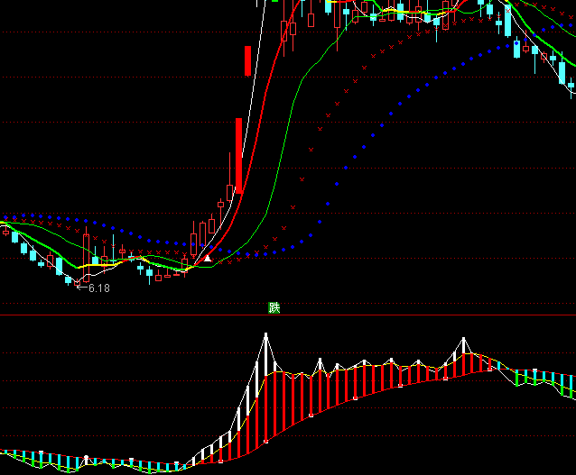 ͨ�_(d��)�ž���ţ�I(m��i)�u(m��i)ϵ�y(t��ng)ָ��(bi��o)��ʽ