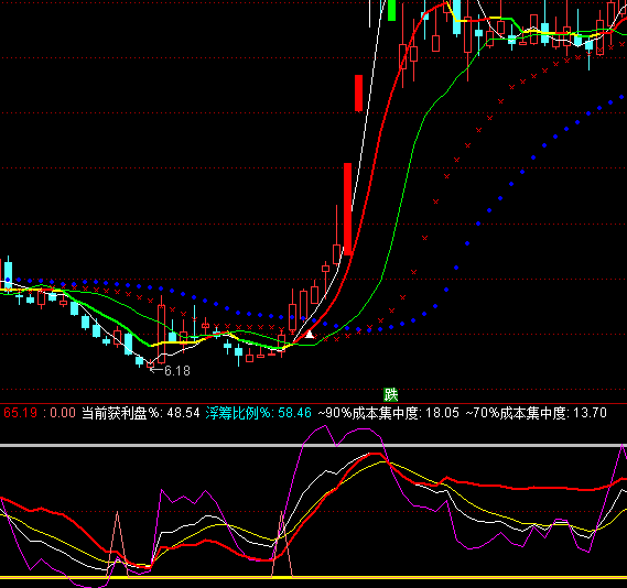 ͨ�_�ŽM��KDJָ�˹�ʽ