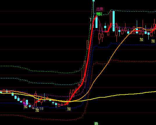 ͨ�_(d��)��܊�F(tu��n)�����Dͨ���ٱP(p��n)ϵ�y(t��ng)ָ��(bi��o)��ʽ