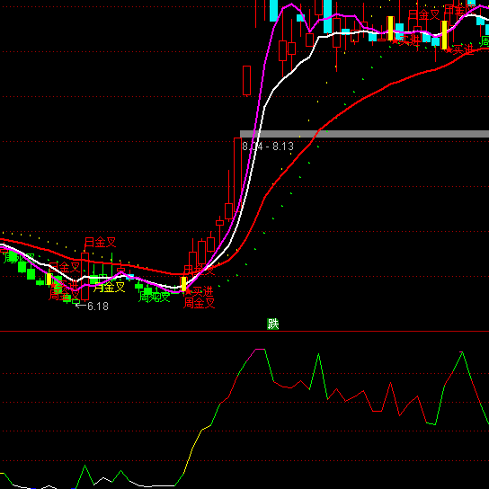 ͨ�_(d��)�ŻI�a���_(d��)�����ָ��(bi��o)��ʽ