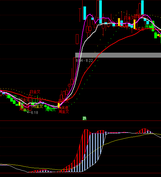 ͨ�_(d��)�ņ���(d��ng)���ֹ�ָ��(bi��o)��ʽ