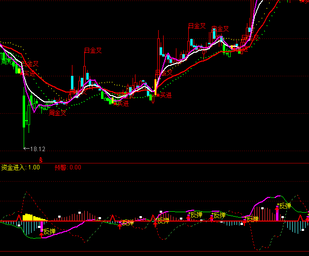 ͨ�_(d��)���ƶ�MACDָ��(bi��o)��ʽ