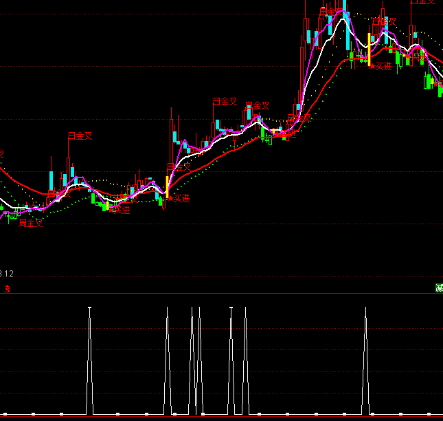 ͨ�_(d��)�žѓ�ţ���x�ɶ̾��I�cָ��(bi��o)��ʽ