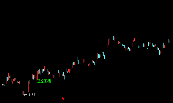 ͨ�_������ؓ����D�I�cָ��(bi��o)��ʽ