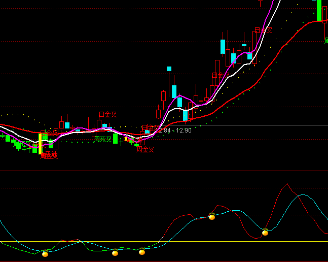 ͨ�_������I�uϵ�y(t��ng)ָ��(bi��o)��ʽ