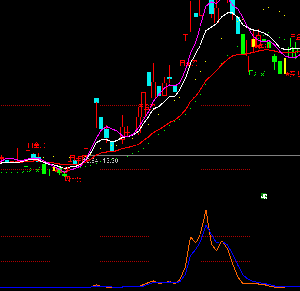 ͨ�_(d��)�ž���(zh��n)���R�ֹ�ָ��(bi��o)��ʽ