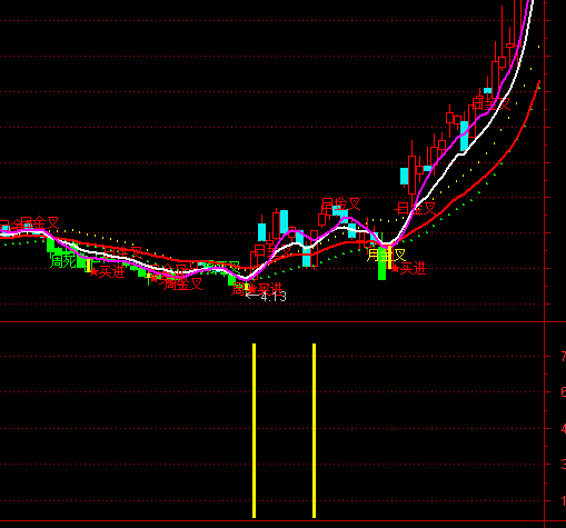 ͨ�_(d��)��ؔ���x���I�cָ��(bi��o)��ʽ