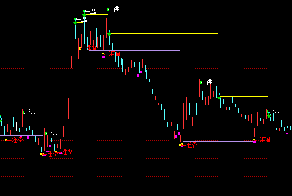 ͨ�_(d��)�����g�ٱP�����Dָ��(bi��o)��ʽ