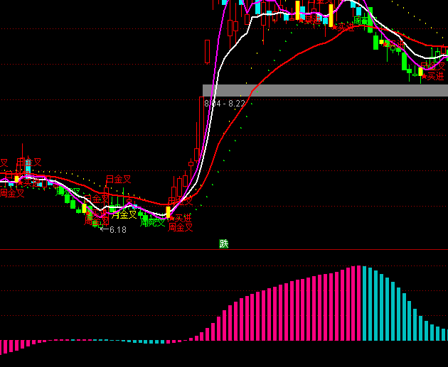 ͨ�_������������ָ�˹�ʽ