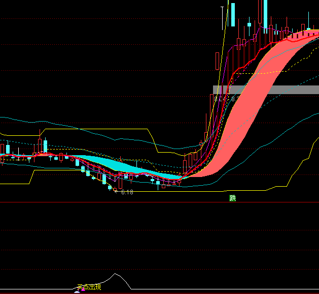 ͨ�_(d��)�ń�������I�c(di��n)���F(xi��n)ָ��(bi��o)��ʽ