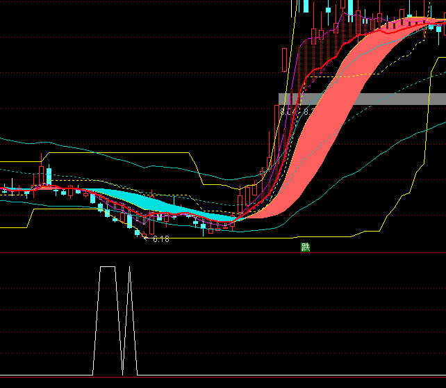 ͨ�_(d��)�Ŷ�Ռ�(du��)���x��ָ��(bi��o)��ʽ