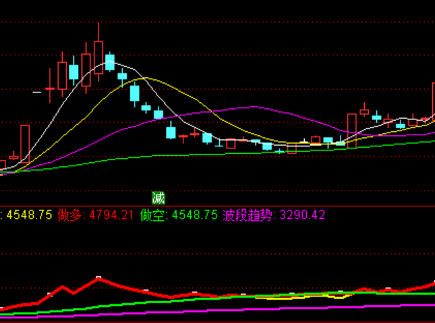 通達(dá)信買方能量持股指標(biāo)公式