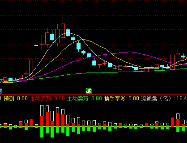 通達信成交量籌碼分析指標公式