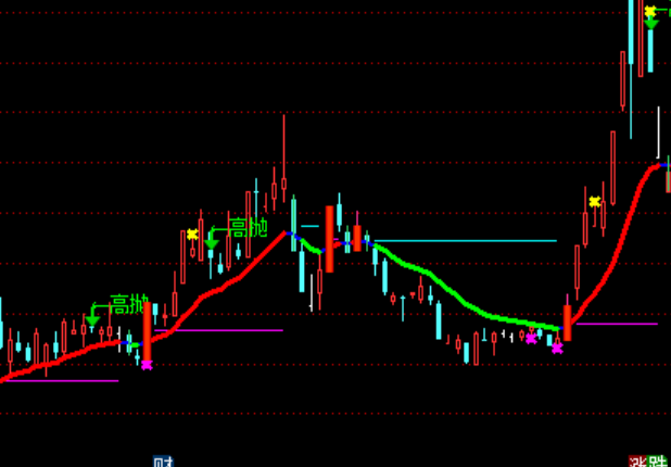 ͨ�_(d��)�ŷǳ������D�I(m��i)�u(m��i)ϵ�y(t��ng)ָ��(bi��o)��ʽ