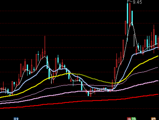 ͨ�_�����Ǽ����D����ϵ�y(t��ng)ָ�˹�ʽ