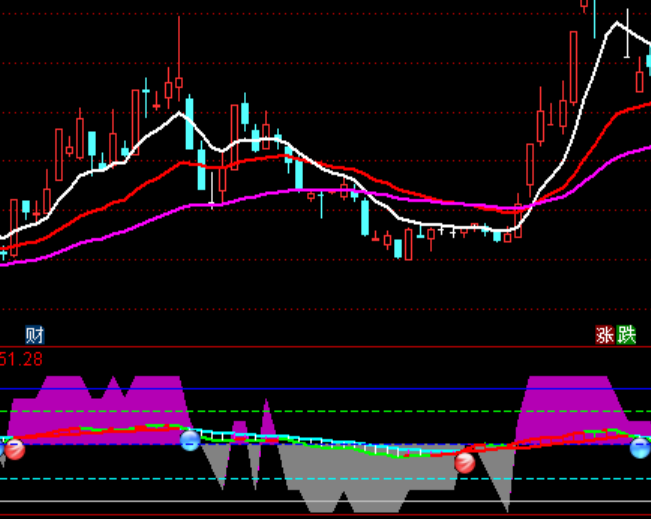 ͨ�_(d��)��׃��ɫ�lKDJָ��(bi��o)��ʽ