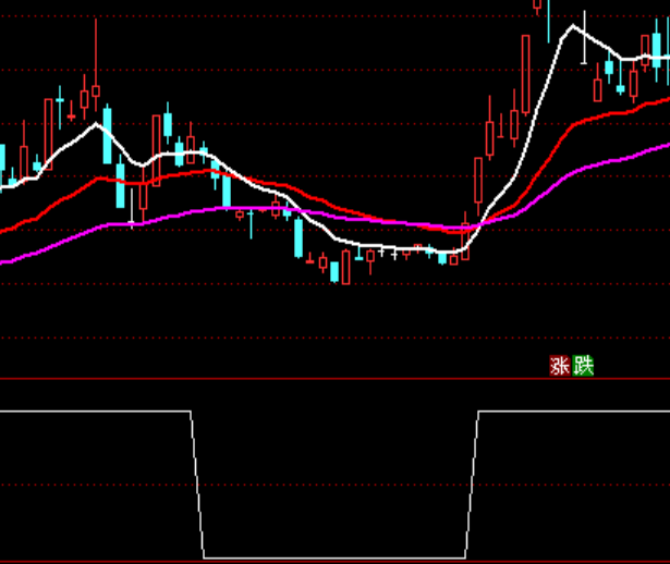 ͨ�_���о���ţ�x�ɳֹ�ָ�˹�ʽ